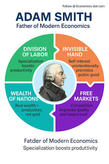 Misreading Adam Smith and revisiting mainstream economics