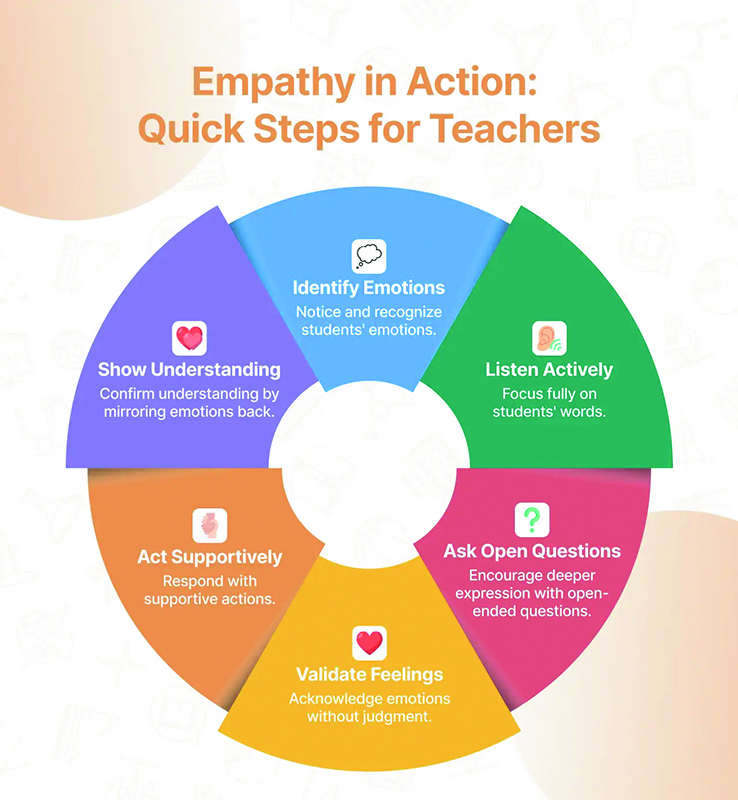 Who Owns the Quality of Teaching?