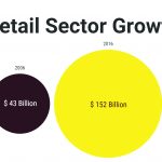 retail-sector-growth