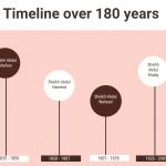 timeline-graphic-resized-jepg
