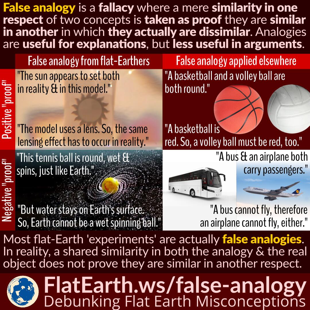Warning: False analogy ahead