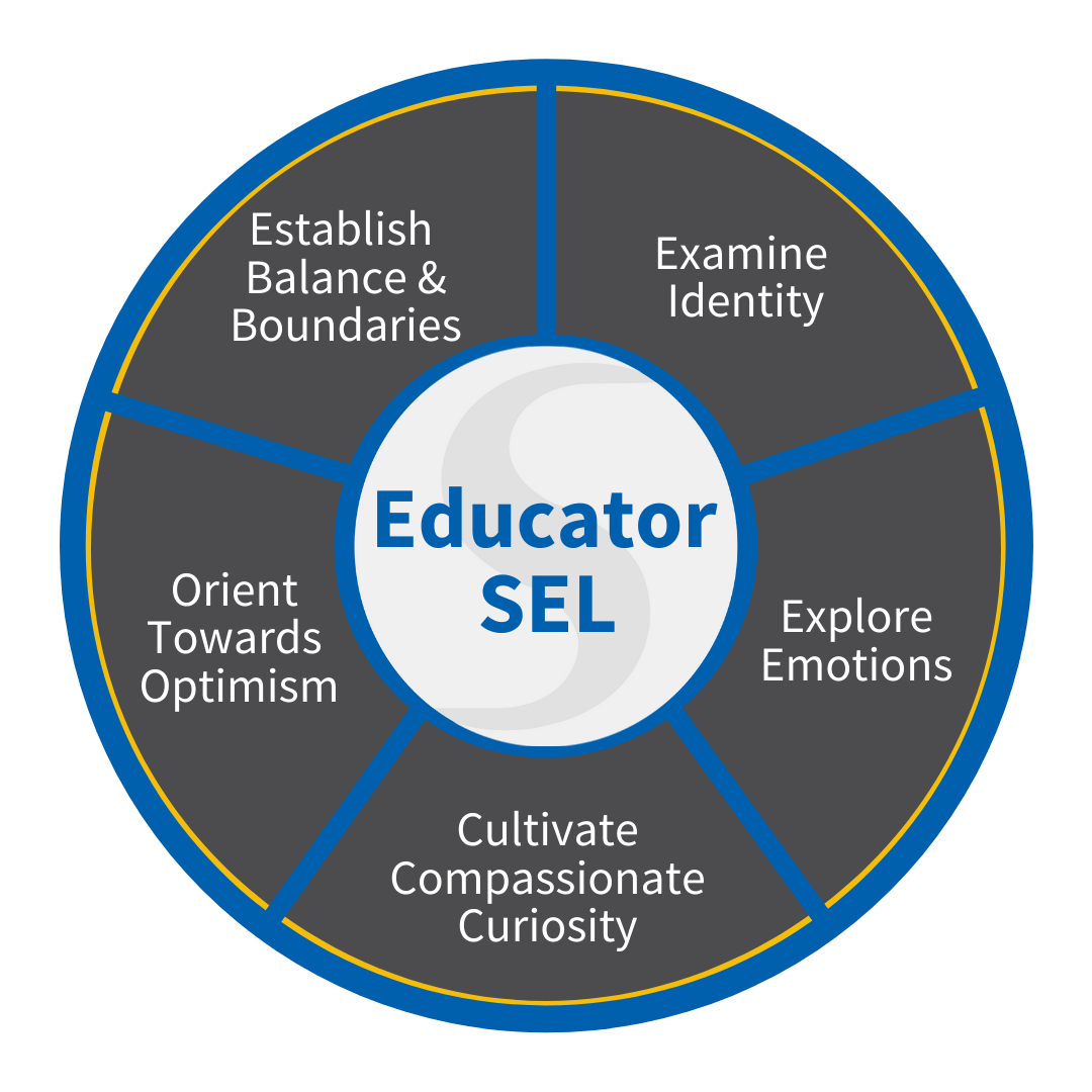 Transforming Education through Social-Emotional Learning