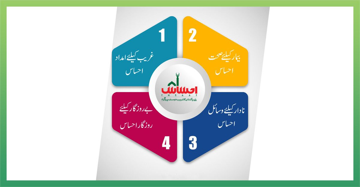 Pakistan's Poverty Alleviation Ehsaas Programme