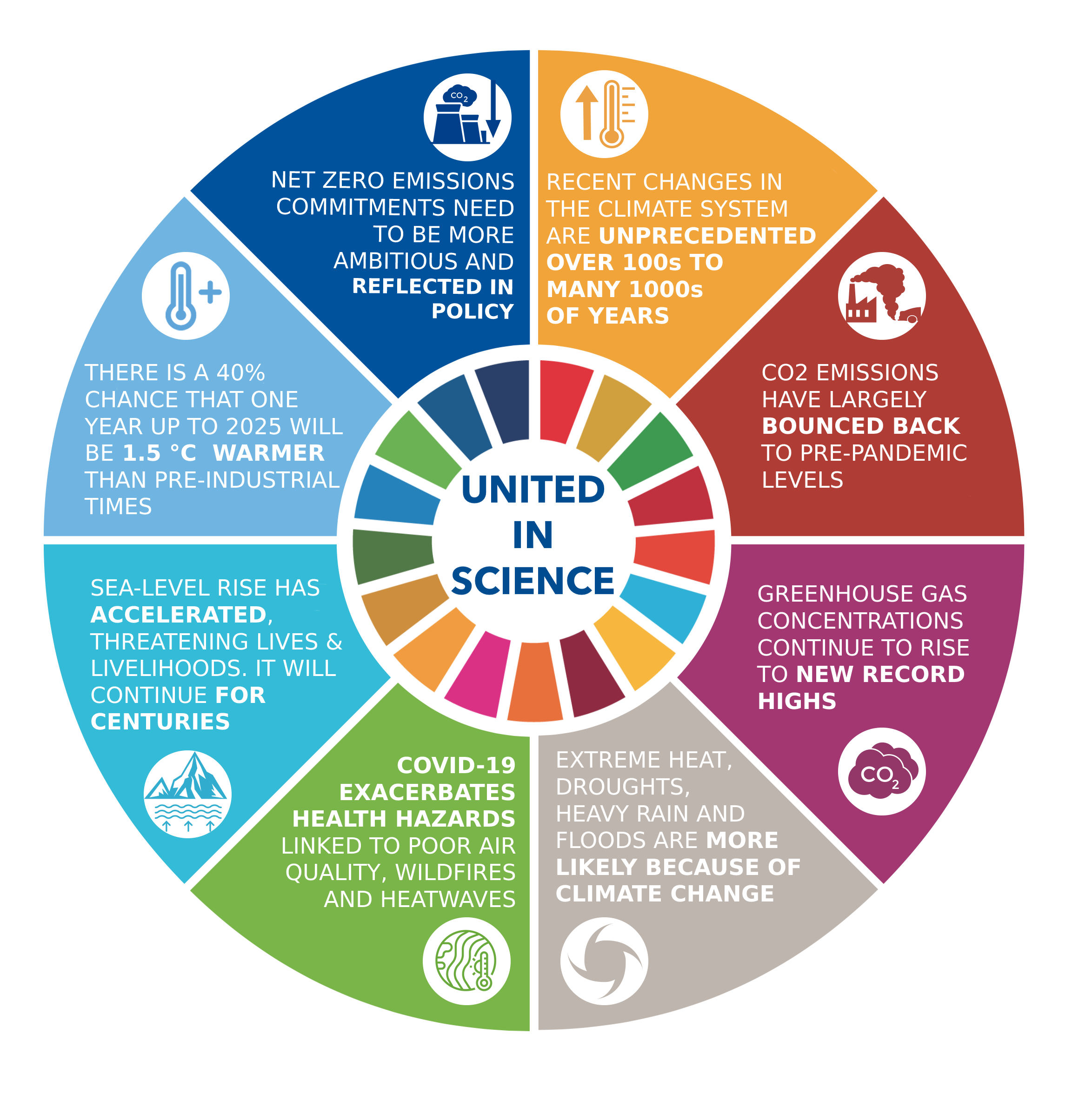 The need for more ambitious commitments