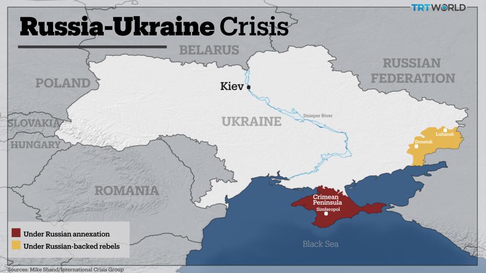 'Ukraine crisis: The West Versus Russia'