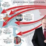 Sanctions on Russia and the European economy