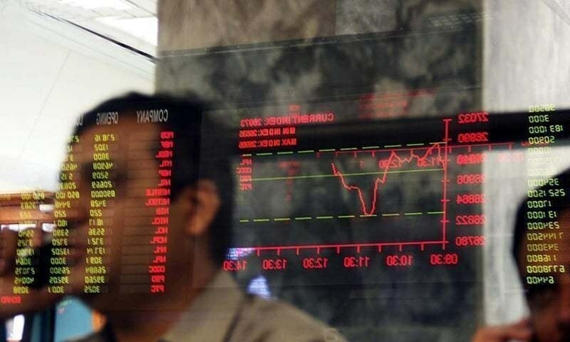 PSX gains 658 points as bulls stage comeback