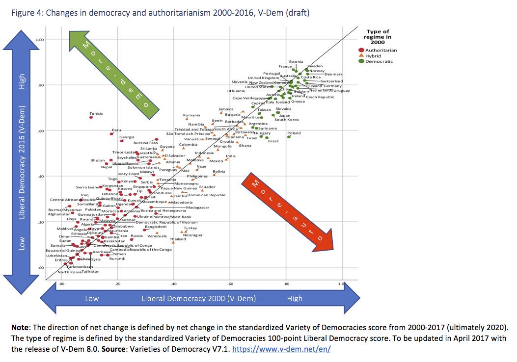 How democracies backslide into authoritarianism