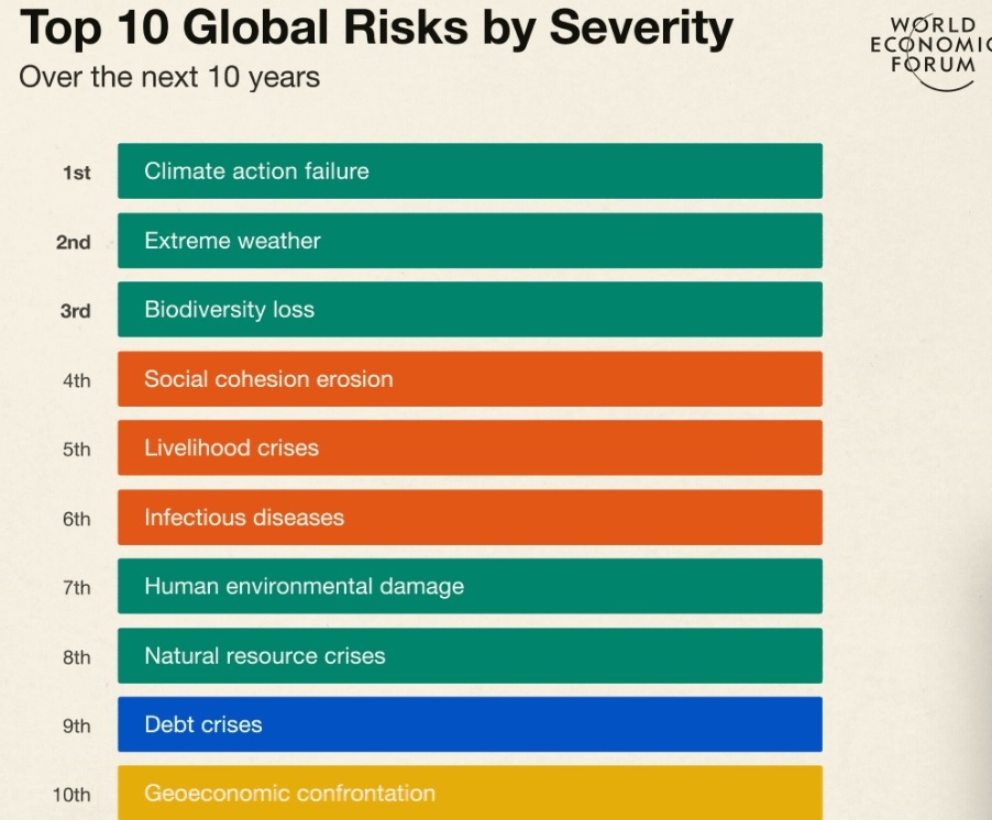 WEF Global Risks Report 2023: Pakistan faces rapid inflation, debt crisis among other risks for next 24 months