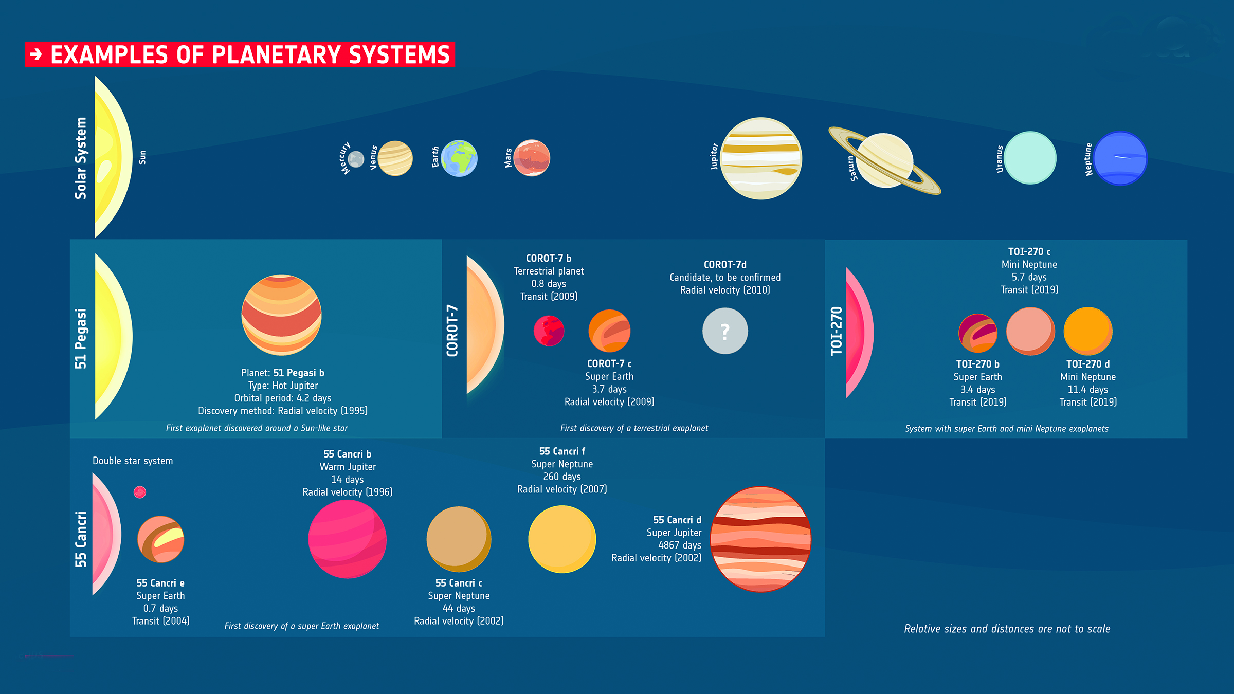 Our planetary system and economic model