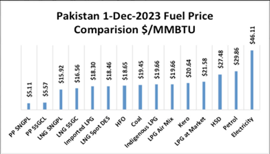 How Pakistan needs to rethink its energy planning
