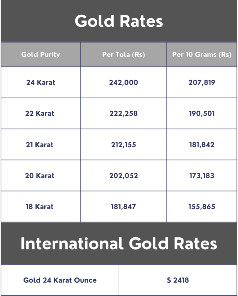 Gold Rates In Pakistan Today Pakistan Today