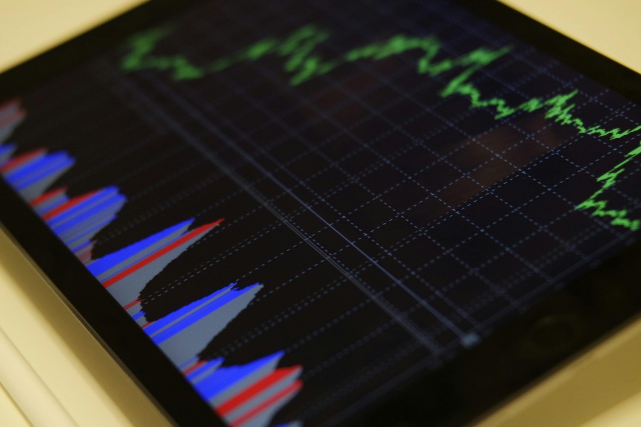 Technical Analysis for Swing Trading