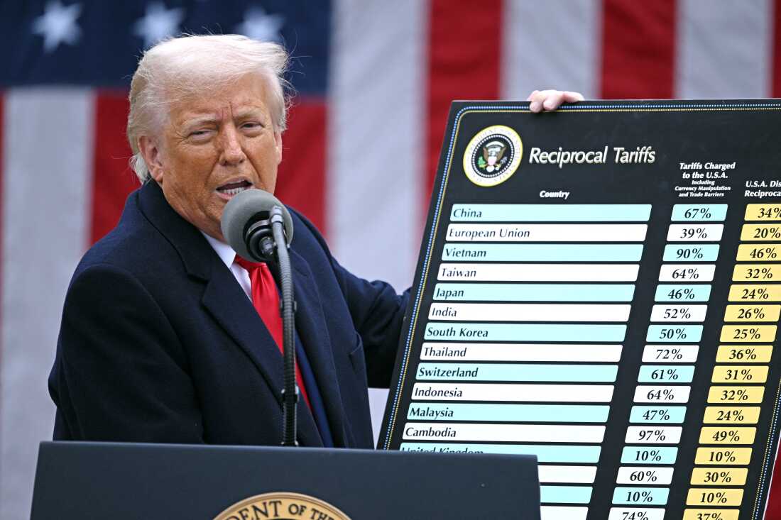 Tariffs, markets, trade, and economic growth