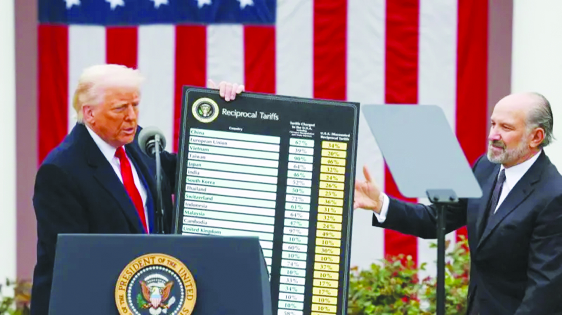 Can Pakistan withstand the US tariff shock?