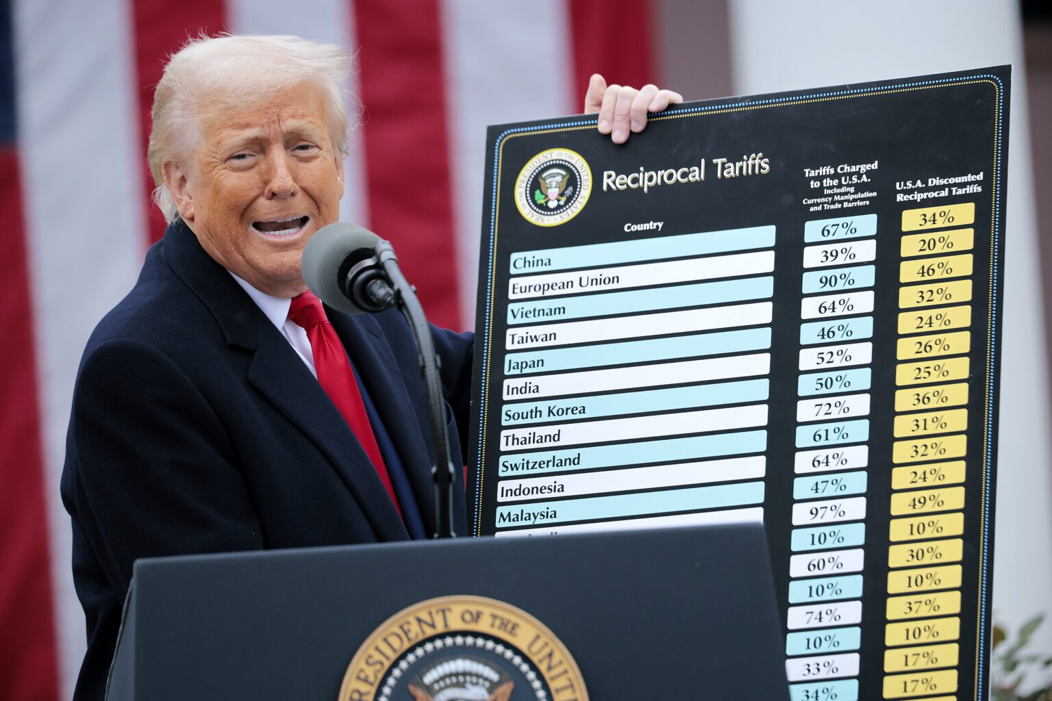 Trump Slaps 29% Tariff on Pakistan in Global Trade Crackdown