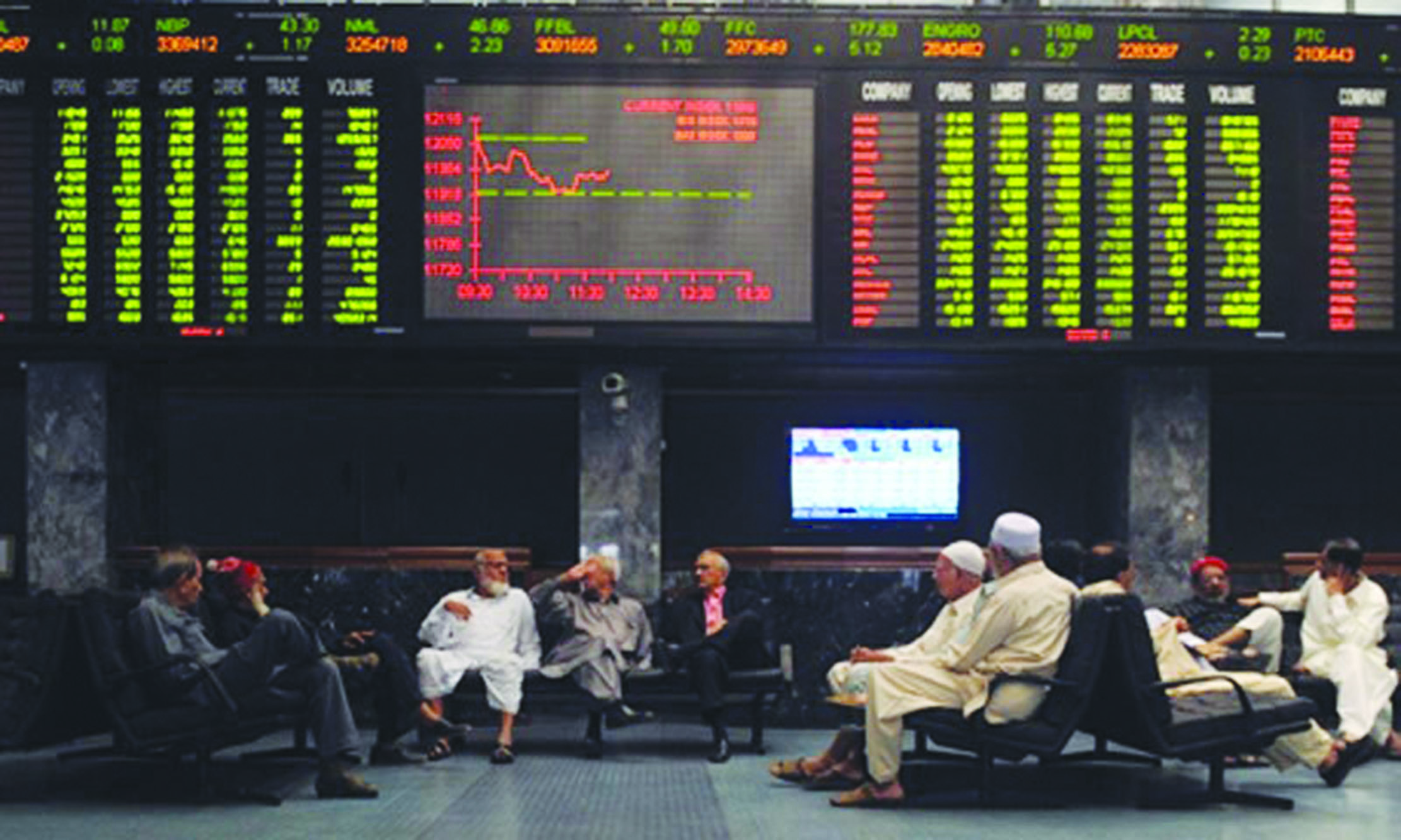 Pakistan’s Bull Market and the economy it doesn’t represent
